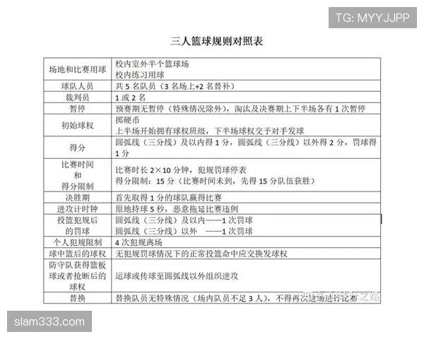 深度解析篮球技术犯规处罚规则,了解具体判罚细则 深度解析篮球技术犯规处罚规则,了解具体判罚细则