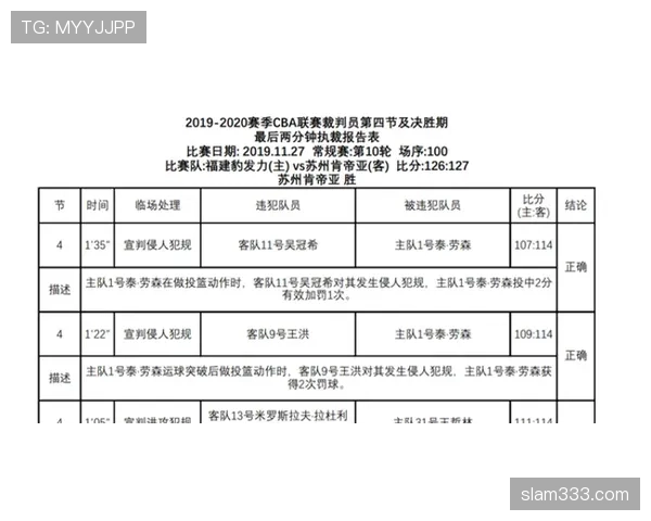 裁判报告中记录判罚与证据的关键要点与时限